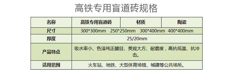 2高鐵專(zhuān)用盲道磚規(guī)格